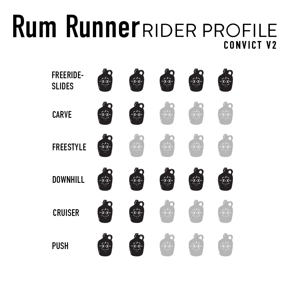 Rum Runner Convict V2 Complete