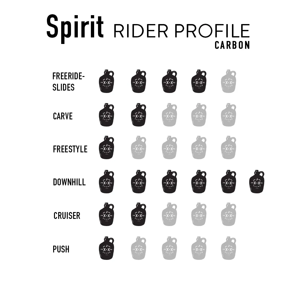 Spirit Carbon Complete