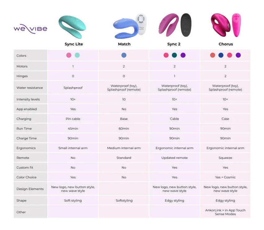 We-Vibe Sync Lite